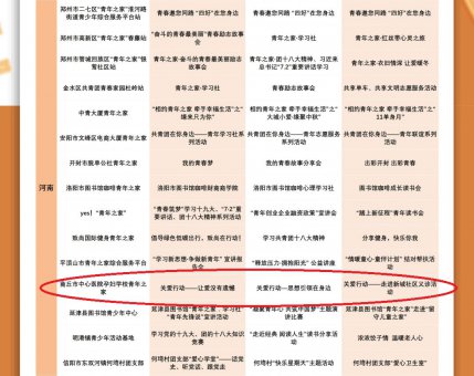 商丘市中心医院孕妇学校青年之家“共青团在你身边—关爱行动”项目成功入选